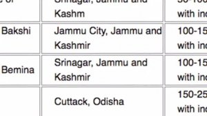 2600 MBBS Seats Renewed Today's Good NEWS for NEET 2018 Students MBBS In Philippines