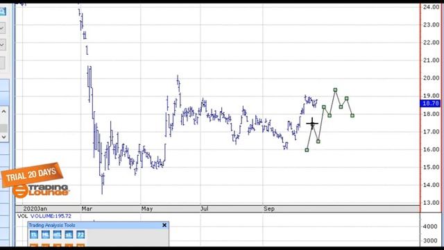 ASX 200 Technical Analysis Elliott Wave Day Trading  - tradinglounge