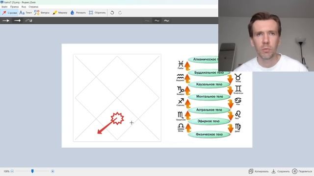 Управитель 7 дома в домах гороскопа. Брак и отношения в натальной карте. смотреть онлайн