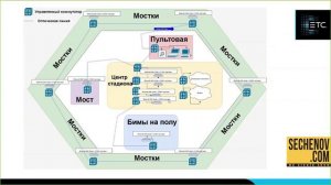 Вебинары ETC Russia. Большим проектам - умное управление. Европейские игры-2019 - как это было