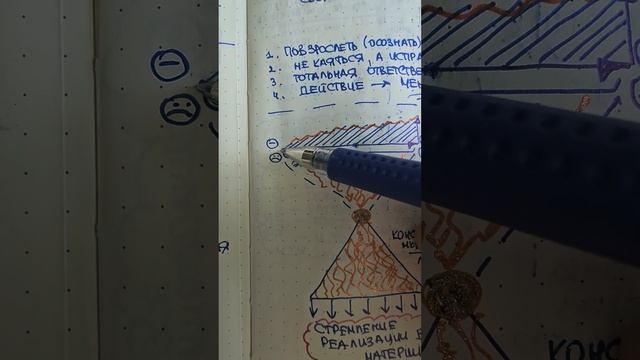 РЕАЛИЗАЦИЯ НЕ/ЖЕЛАНИЙ. 1.61