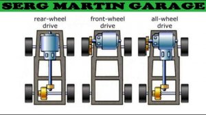 Что лучше передний (FWD), задний (RWD) или полный (AWD) привод