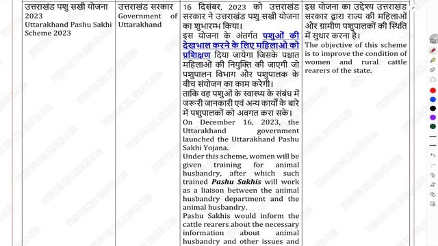 Uttarakhand current affairs 2024 December 2023 by study for civil services ukpsc uk upper lower ro
