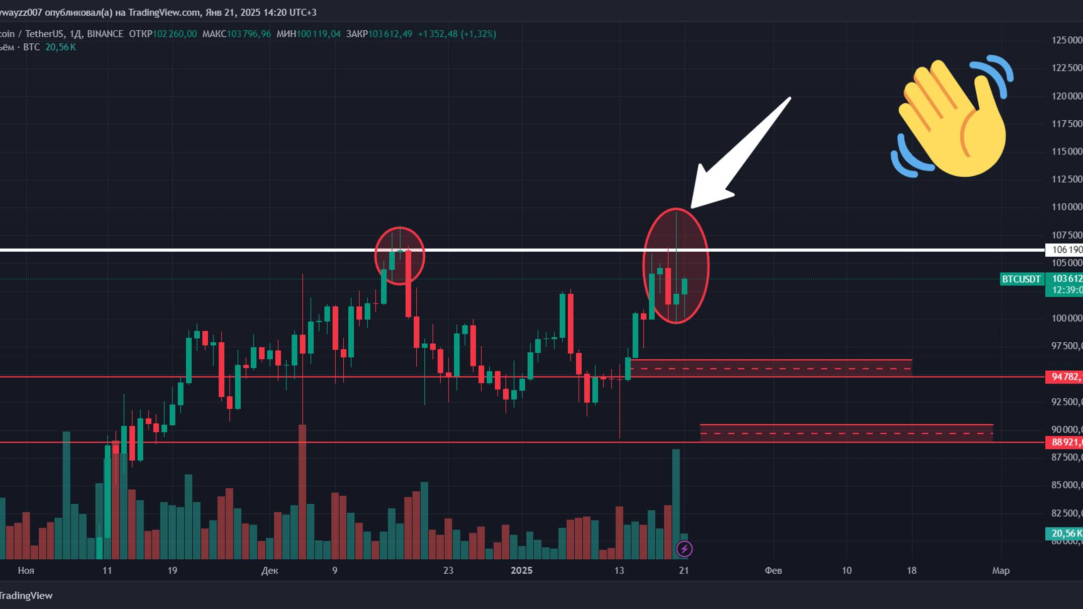 Биткоин прогноз. Кульминация здесь! ETH SOL DOGE смотреть онлайн