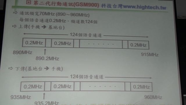 HD10_通訊頻譜分配00896 смотреть онлайн