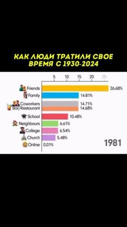 Как люди проводили свое свободное время с 1930 по 2024 годы