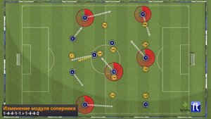 Философия футбола Марсело Бьелсы. Вскрытие обороны, квадрат. #2