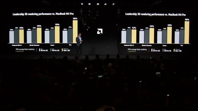 Презентация новых процессоров AMD на CES 2025