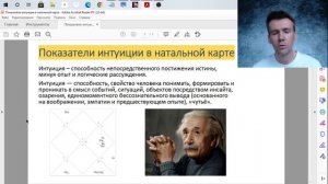 Интуиция в натальной карте. Показатели и метод анализа интуиции по гороскопу.