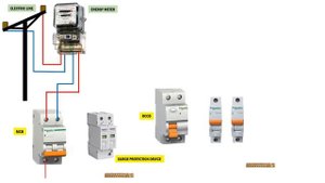 surge protection device | surge protection | spd