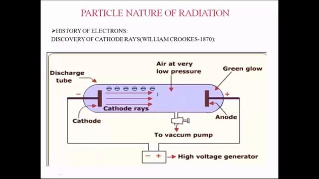 10+2|PHYSICS|DUAL NATURE OF MATTER AND RADIATION-1|IN HINDI WITH ENGLISH MIX||