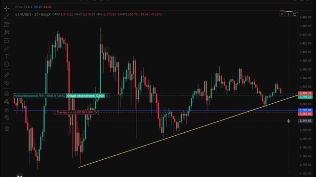 Изменения на рынке #Bitcoin и #Ethereum 22.01.2025