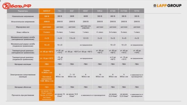 Кабели Lapp российского производства смотреть онлайн
