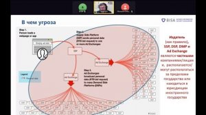 Таргетированная реклама: слежка и шпионаж в мире цифровых технологий