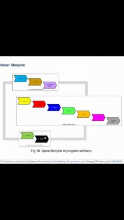 Спиралевидный жизненный ERP-систем (часть 2) - SUMMA2024 || Конференции по ERP-системам и КИС (высту