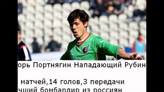 ТОП  10 лучших игроков РФПЛ 2014/2015