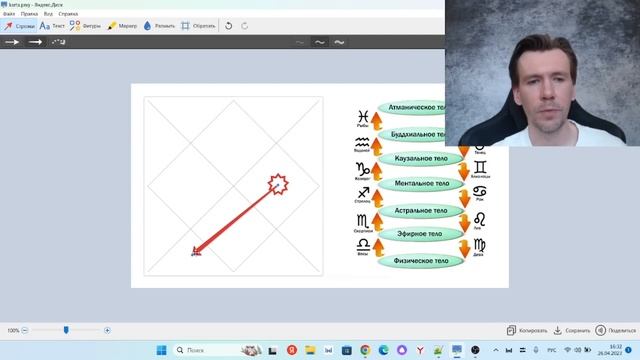 Управитель 10 дома в домах гороскопа. Профессия и карьера в натальной карте. смотреть онлайн