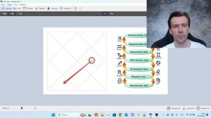 Управитель 10 дома в домах гороскопа. Профессия и карьера в натальной карте.
