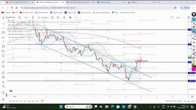 Smart Trade | Rs.6600 Investment Rs.3300 Profit Booking in Nifty Trade | Trading Tamizha| 14 May 24