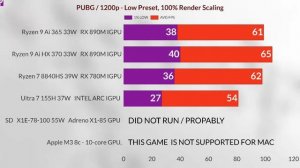 ryzen ai 9 hx 370 vs Ryzen Ai 9 365 vs radeon 890m vs 780m Vs radeon 880 gaming vs Intel ultra 155h