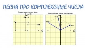 Авилов Алексей - Песня про комплЕксные числа