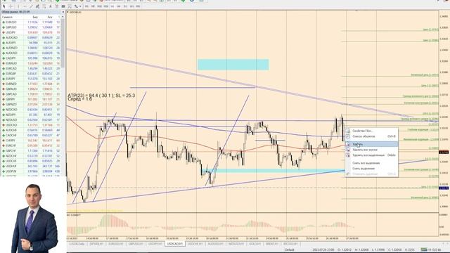 Технический анализ рынков на 27 июля от Виктора Панькова смотреть онлайн