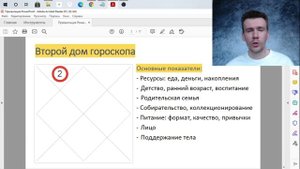 2 дом гороскопа. Значение планет во 2 доме гороскопа, трактование.