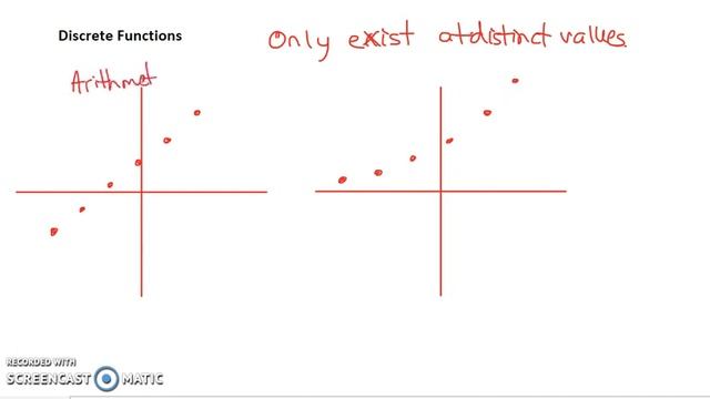 Continuous vs. Discrete Functions (7.1 Intro) смотреть онлайн