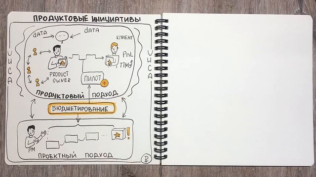 03. Проблемы кросс функционального взаимодействия, стадия фреймворка Design