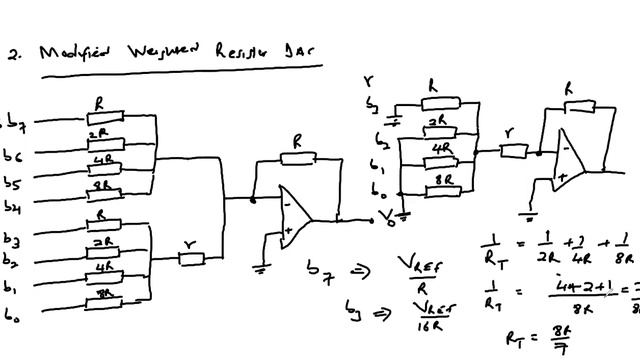 Digital to Analog Converters