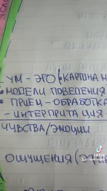 В этом рисунке все ответы. Кем и как нужно стать для проявления СЕБЯ СУТЕЙНОГО) Видящий услышит.