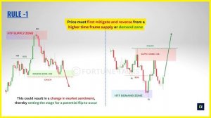 Supply Demand FLIPS🔥 | Smart Money Concepts | SMC | Episode - 8 | Flip Patterns | ICT