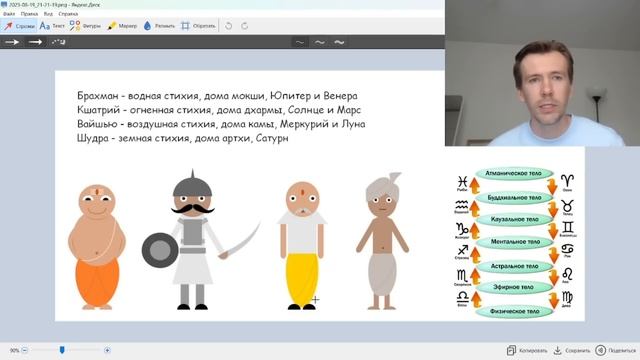Профессия по натальной карте: как определить касту и варну в гороскопе смотреть онлайн