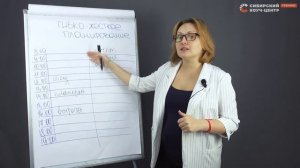Гибко-жесткое планирование