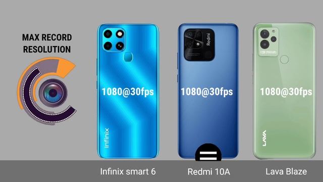 Lava Blaze Vs infinix smart 6 Vs Redmi 10A