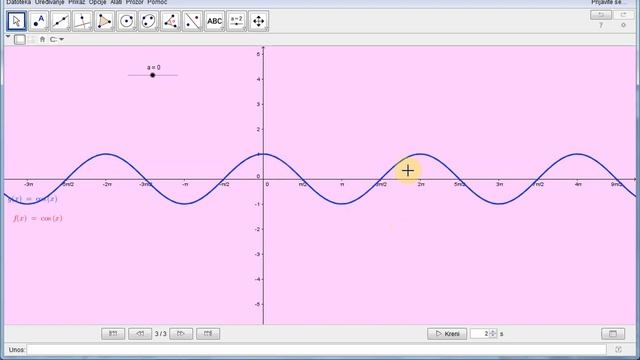 Особине и график функције y=cosx смотреть онлайн