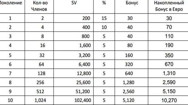 DXN Icing on the Cake IOC глазурь на торте маркетинг смотреть онлайн
