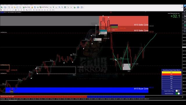 Smart Order Block Indicator Live Trade #forex #forexsignals #smartmoney #orderblock  #forextrading