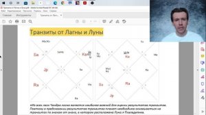 Транзит от Лагны или от Луны? В чем разница? Как трактовать?