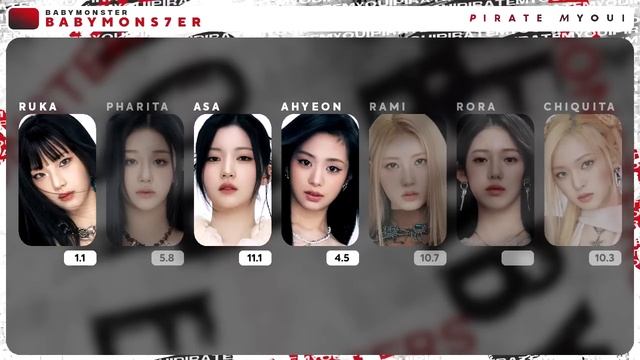 BABYMONSTER - BABYMONS7ER TRACK SAMPLER Line Distribution