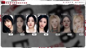 BABYMONSTER - [BABYMONS7ER] TRACK SAMPLER (Line Distribution)