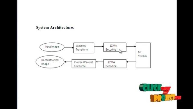 Final Year Projects | OP TIMAL DATA COMPRESSION TECHNIQUES FOR SMART GRID AND