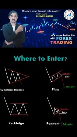 symetrical triangle flag rectangle pennant chart patterns | price action | technical analysis