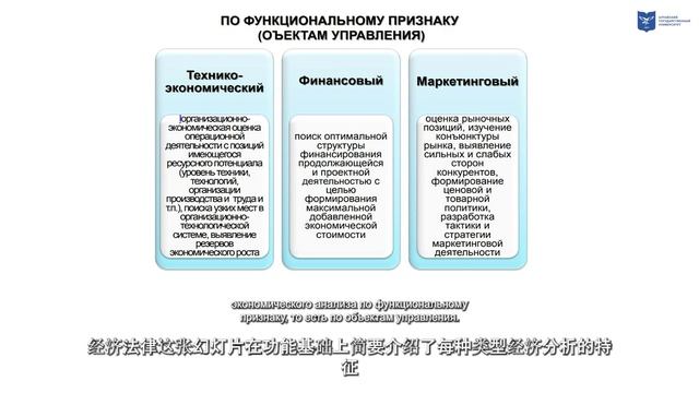 Экономический анализ