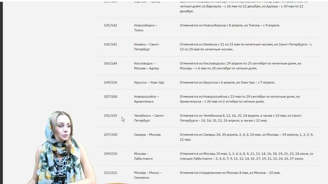 РЖД ОТМЕНИЛА ПОЕЗДА В АНАПУ, АДЛЕР. КАКИМ БУДЕТ СЕЗОН?