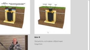 Коротко про установку септика барс аэро