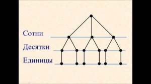 25 мая математика 2 Дерево возможностей Урок 1