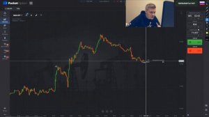 Покет Опшен | ТЕХНИЧЕСКИЙ АНАЛИЗ | Лучшие ТОЧКИ ВХОДА в Рынок