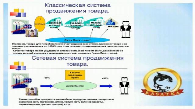 Проект "ВО+Успешный старт" Ирина Лещова 16.09.2017г. смотреть онлайн