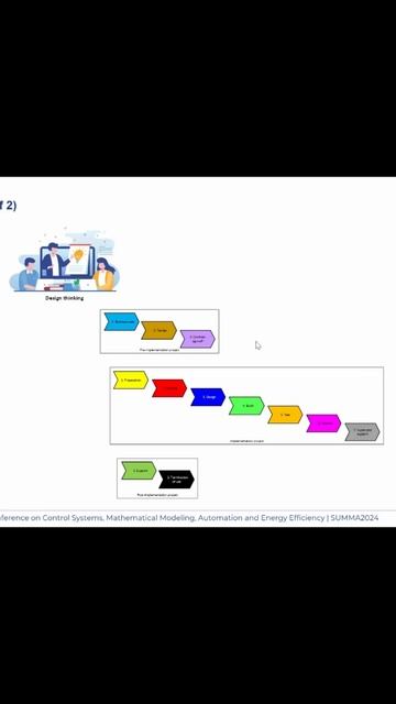 Дизайн-мышление и жизненный цикл ERP-систем - SUMMA2024 || Конференции по ERP-системам и КИС